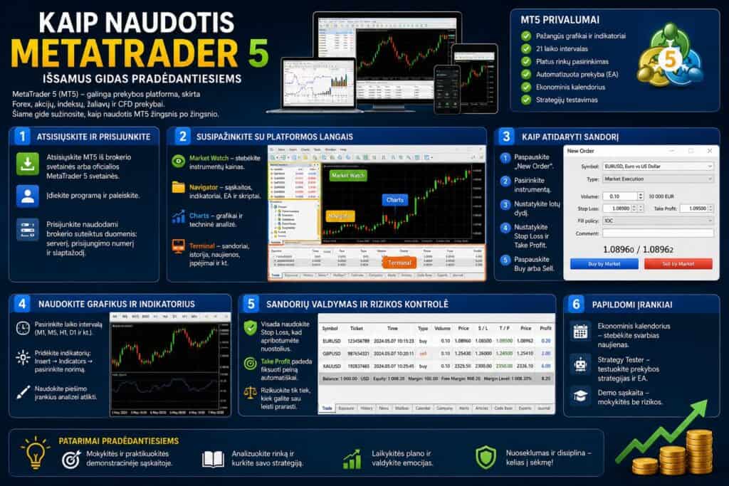 Kaip naudotis MetaTrader 5
