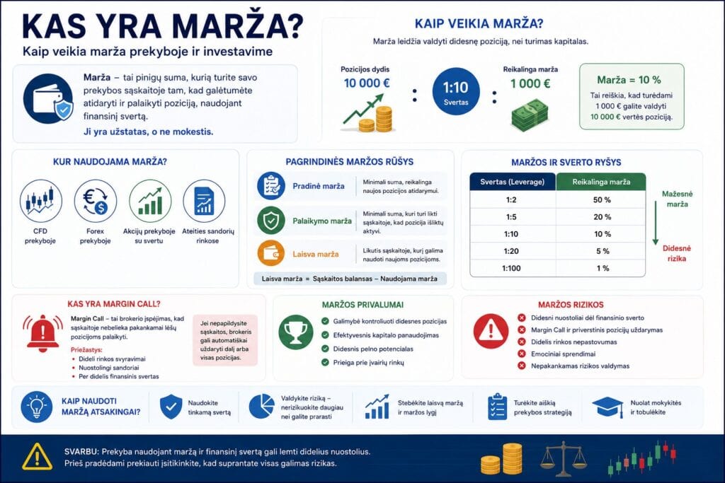 Marginų prekybos pagrindai ir rizikos