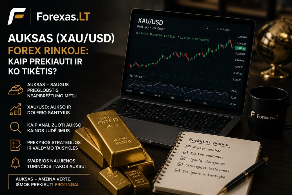 Auksas (XAUUSD) Forex rinkoje