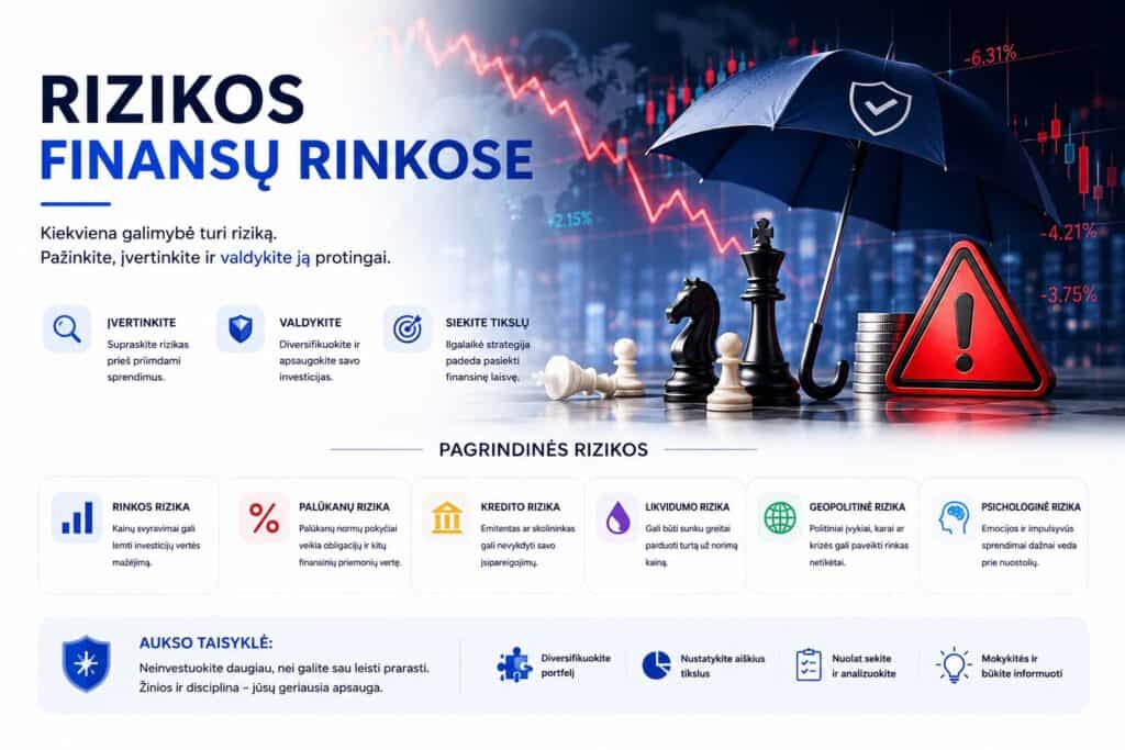 Finansų rizikos ir apsaugos strategijos
