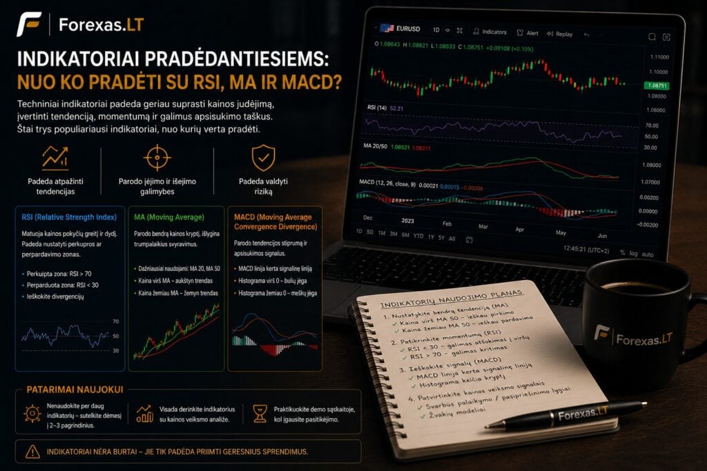 Indikatoriai pradedantiesiems