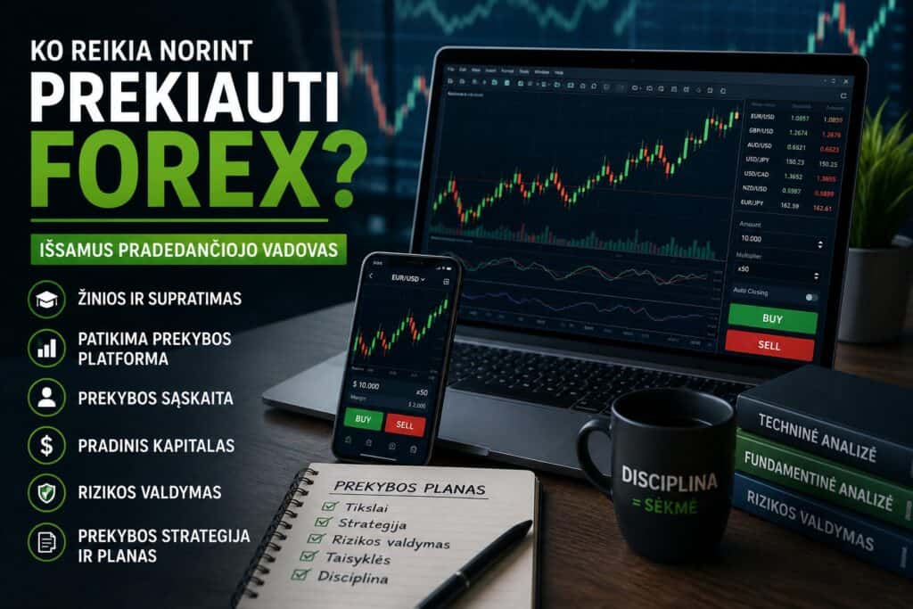 Ko reikia norint prekiauti Forex