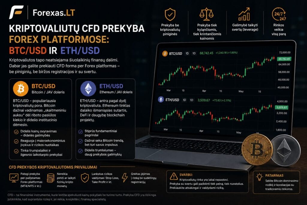 Kriptovaliutų CFD prekyba Forex platformose
