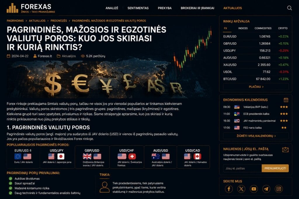 Pagrindinės, mažosios ir egzotinės valiutų poros