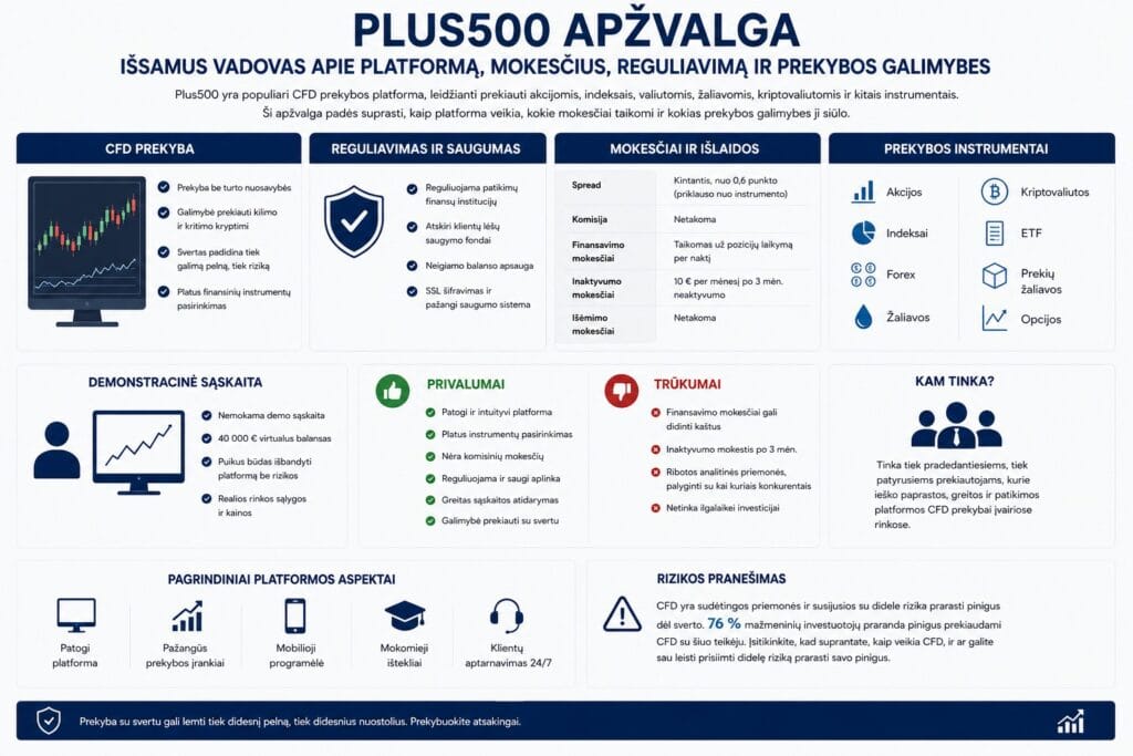 Plus500 apžvalga