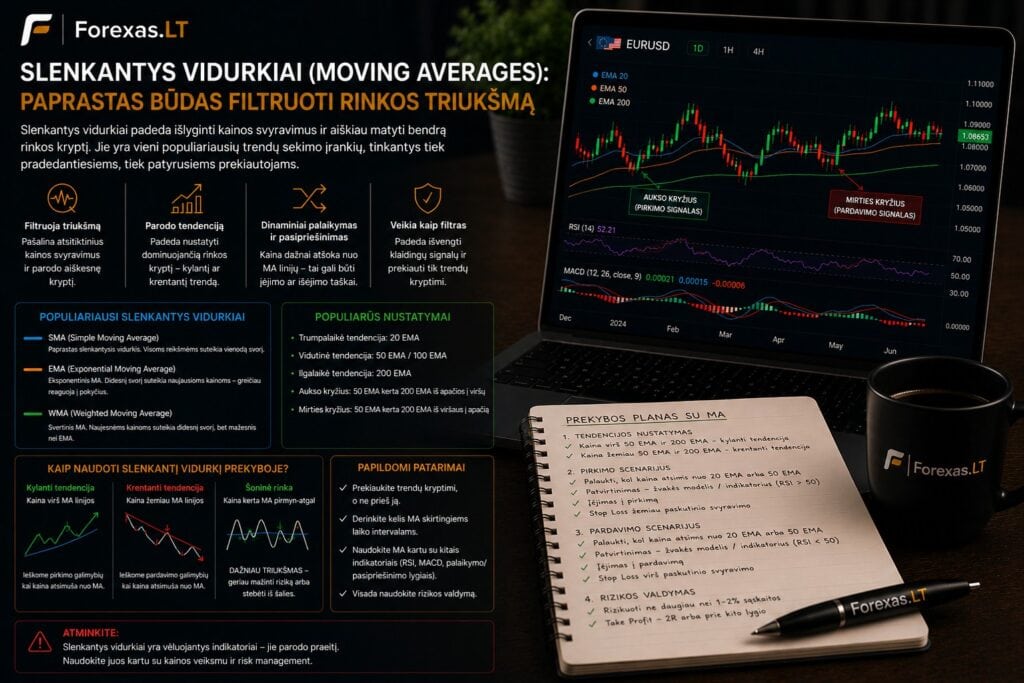 Slenkantys vidurkiai (Moving Averages)