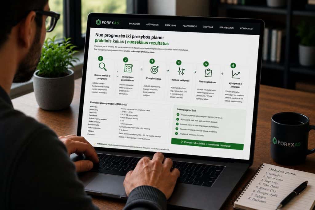 Nuo prognozės iki prekybos plano